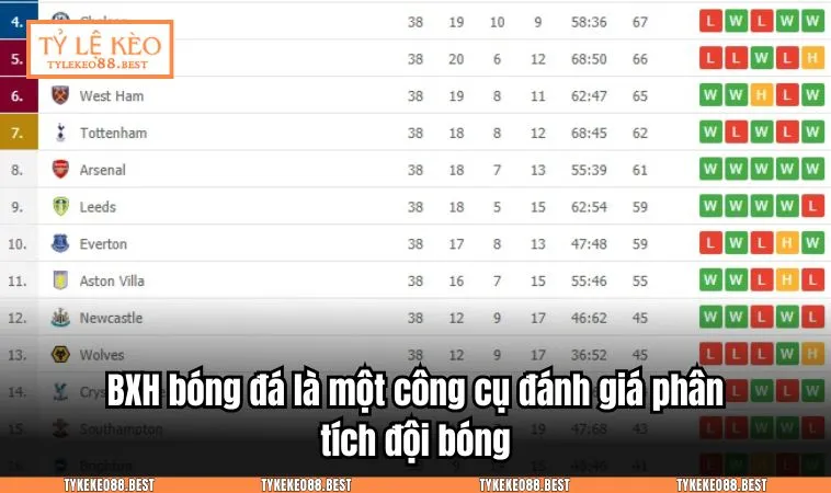 bxh bong da 1 BXH bóng đá là một công cụ đánh giá phân tích đội bóng