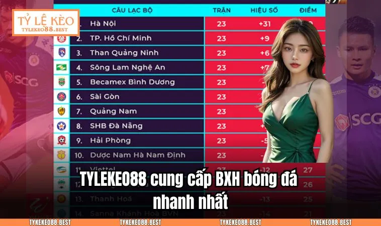 ty le keo tylekeo88 6 TYLEKEO88.BEST cung cấp BXH bóng đá nhanh nhất